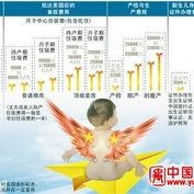 美国产子政策,育儿福利与挑战并存